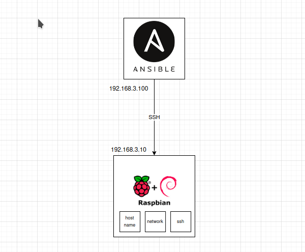 Ansible server arch